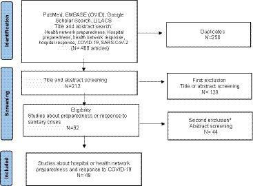 Assessing healthcare capacity crisis preparedness: development of an evaluation tool by a Canadian health authority